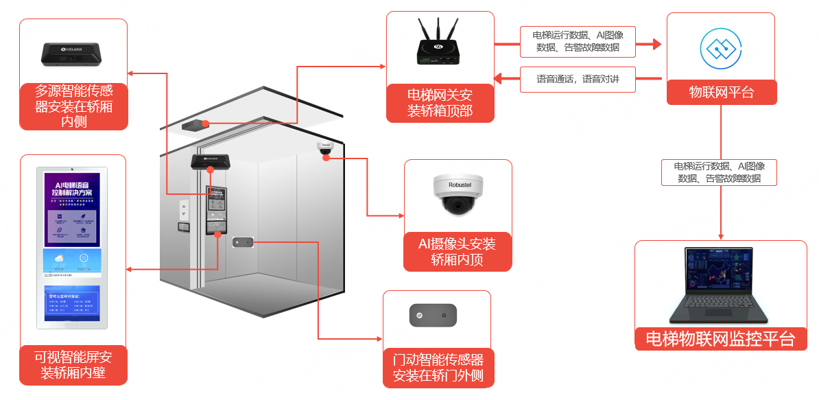 廣州魯邦通物聯網科技股份有限公司