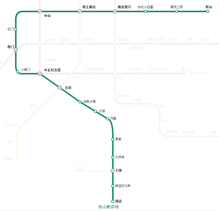 台北捷運新店線(新店線)