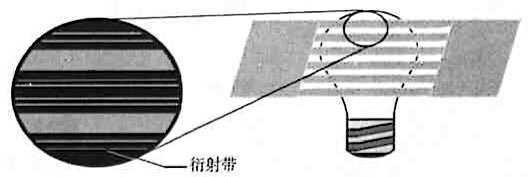 衍射光學元件