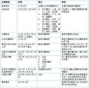 管理會計案例大賽賽事日程