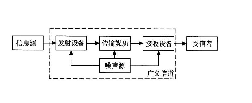 信道疑義度