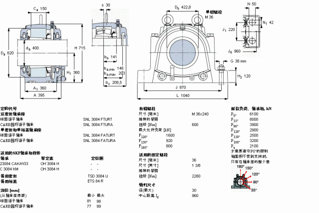 SKF SNL3084FTURT軸承