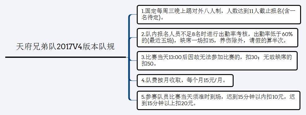 天府兄弟隊隊規