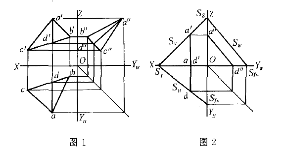 平面上側平線