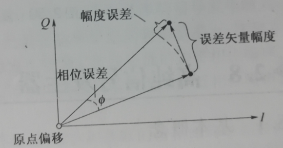 矢量信號發生器