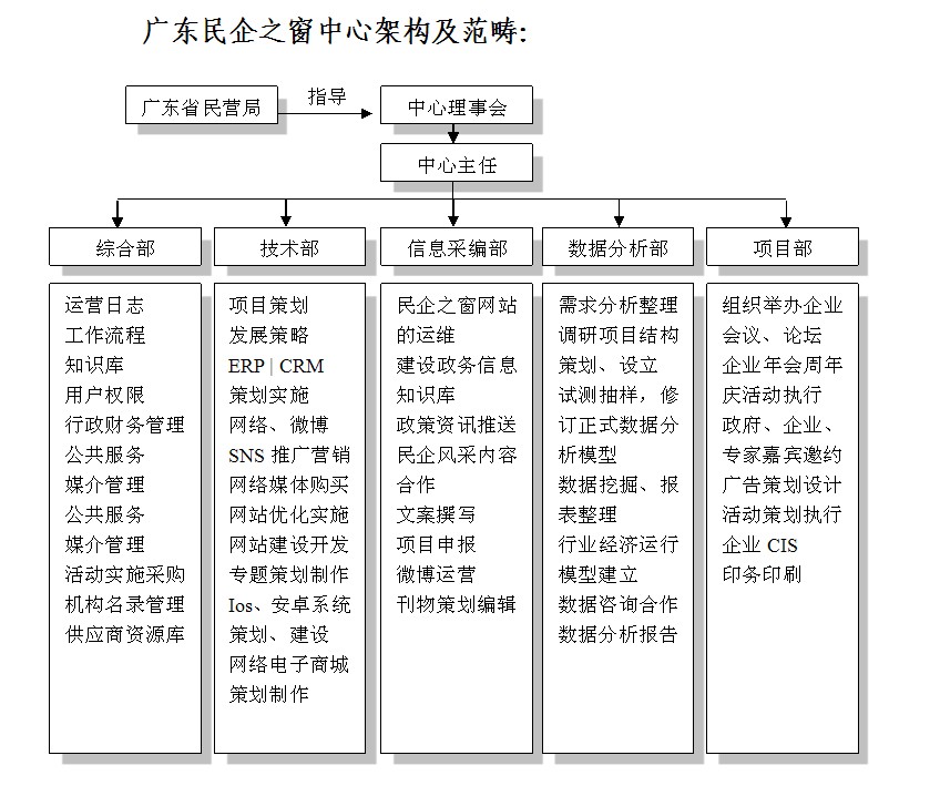 部門架構範疇