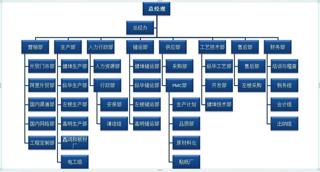 佛山市中格家具實業有限公司