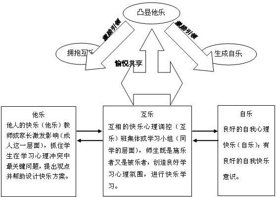 國中數學課題學習的實踐與探索