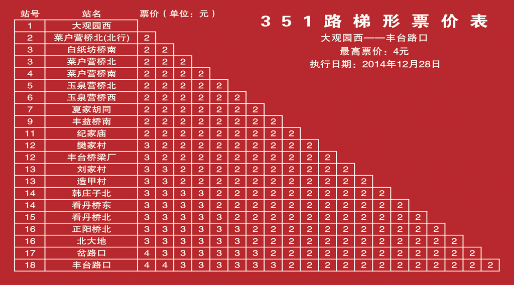 北京公交351路