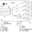 固定無線接入網