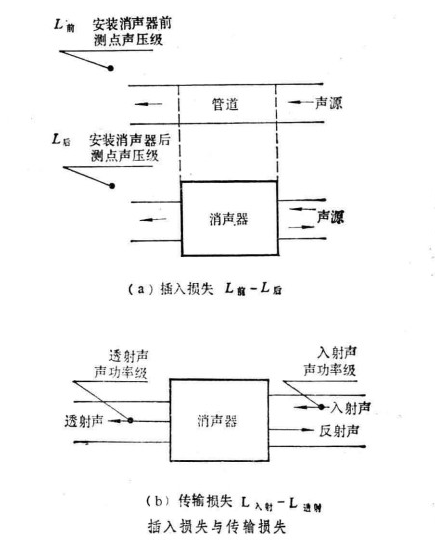 插入損失與傳輸損失