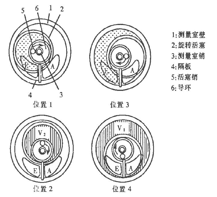 圖2 工作原理圖