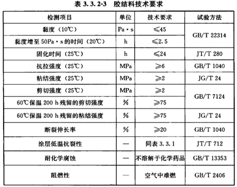 固化後成品