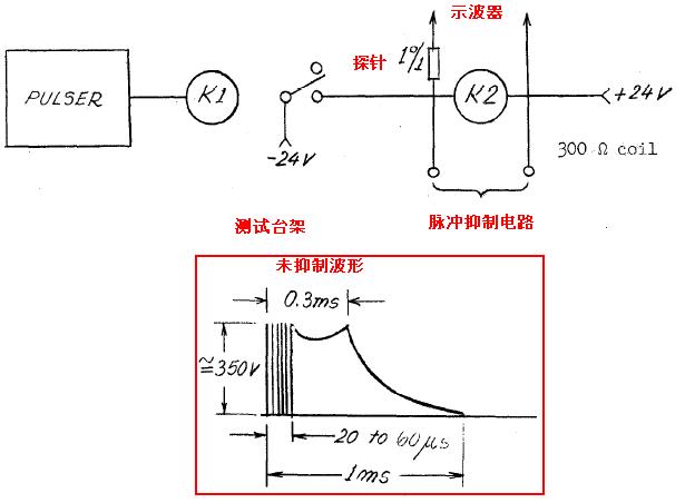 電壓浪涌