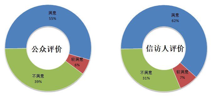 廣東省環境保護廳2017年政府信息公開工作年度報告