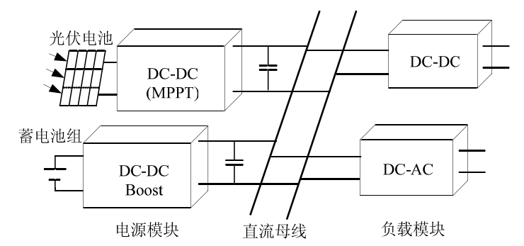 直流分散式發電單元結構