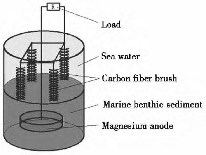 光化學燃料電池