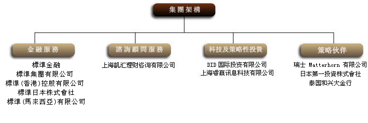 標準金融集團架構