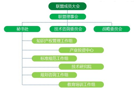 國家智慧城市產業技術創新戰略聯盟