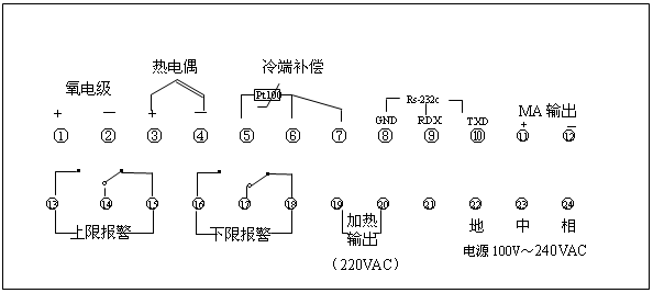 氧化鋯分析儀工作圖