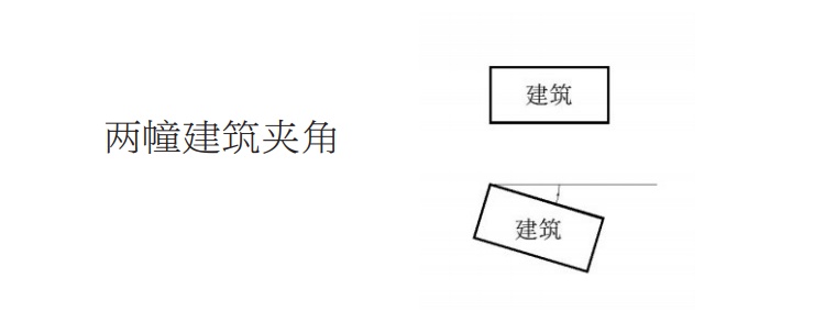 柳州市城鄉規劃管理技術規定