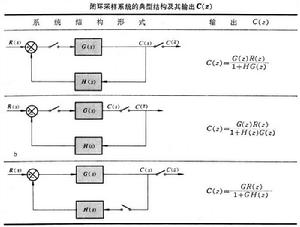 脈衝傳遞函式