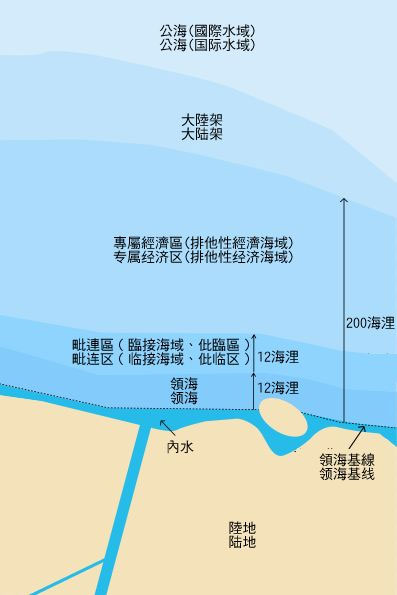 大陸架(陸架)