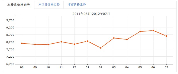 楠庭理想