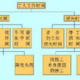 機械台班產量定額