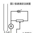 安培滴定法(電流滴定法)