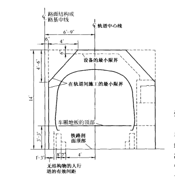 隧道建築限界