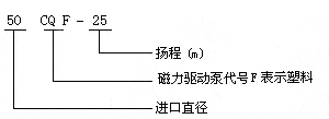 CQF工程塑膠磁力泵