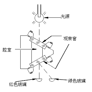 折射式透明窗液位計