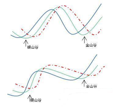 1、銀山谷和金山谷