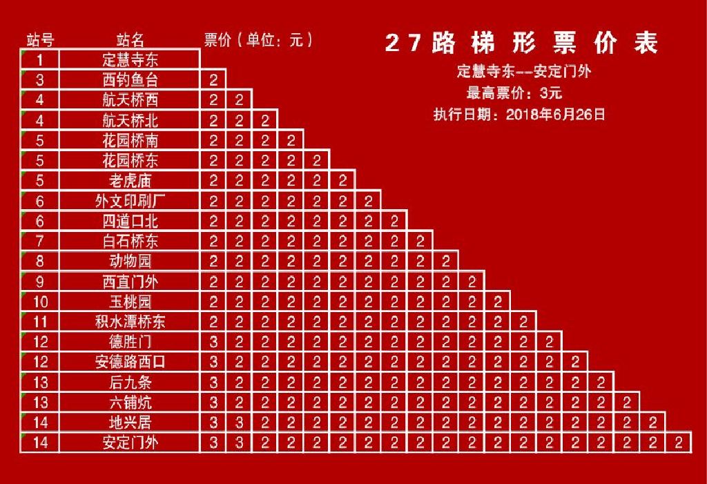 北京公交27路