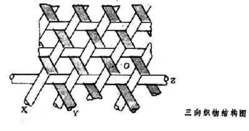 織物結構