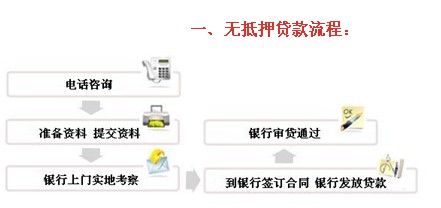 重慶暄鑫投資有限公司