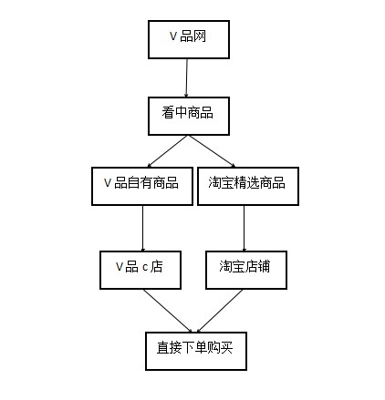 V品網