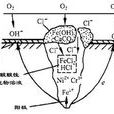 閉塞電池