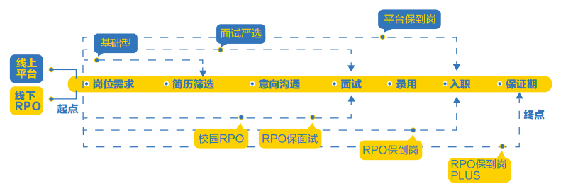 智聯卓聘