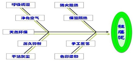 硅藻泥塗料