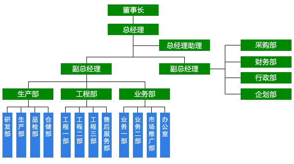 上海歐進建材組織機構