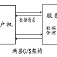 伺服器-客戶機(客戶/伺服器)