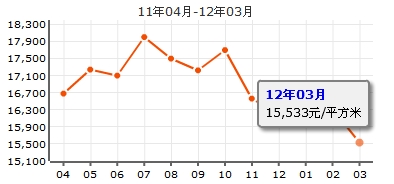 富通城三期