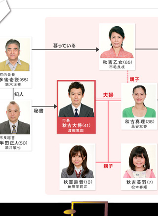 阿南敦子 演藝經歷 主要作品 參演電視劇 電影 中文百科全書