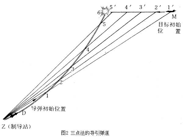 導引方程