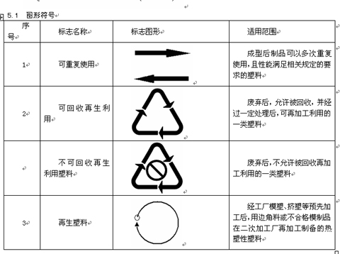 塑膠回收標誌