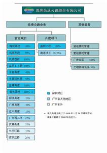 深圳高速公路股份有限公司