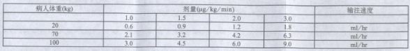 注射用苯磺順阿曲庫銨