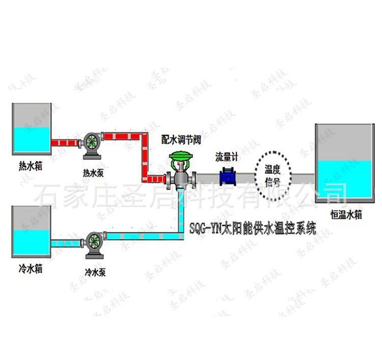 太陽能楊水系統